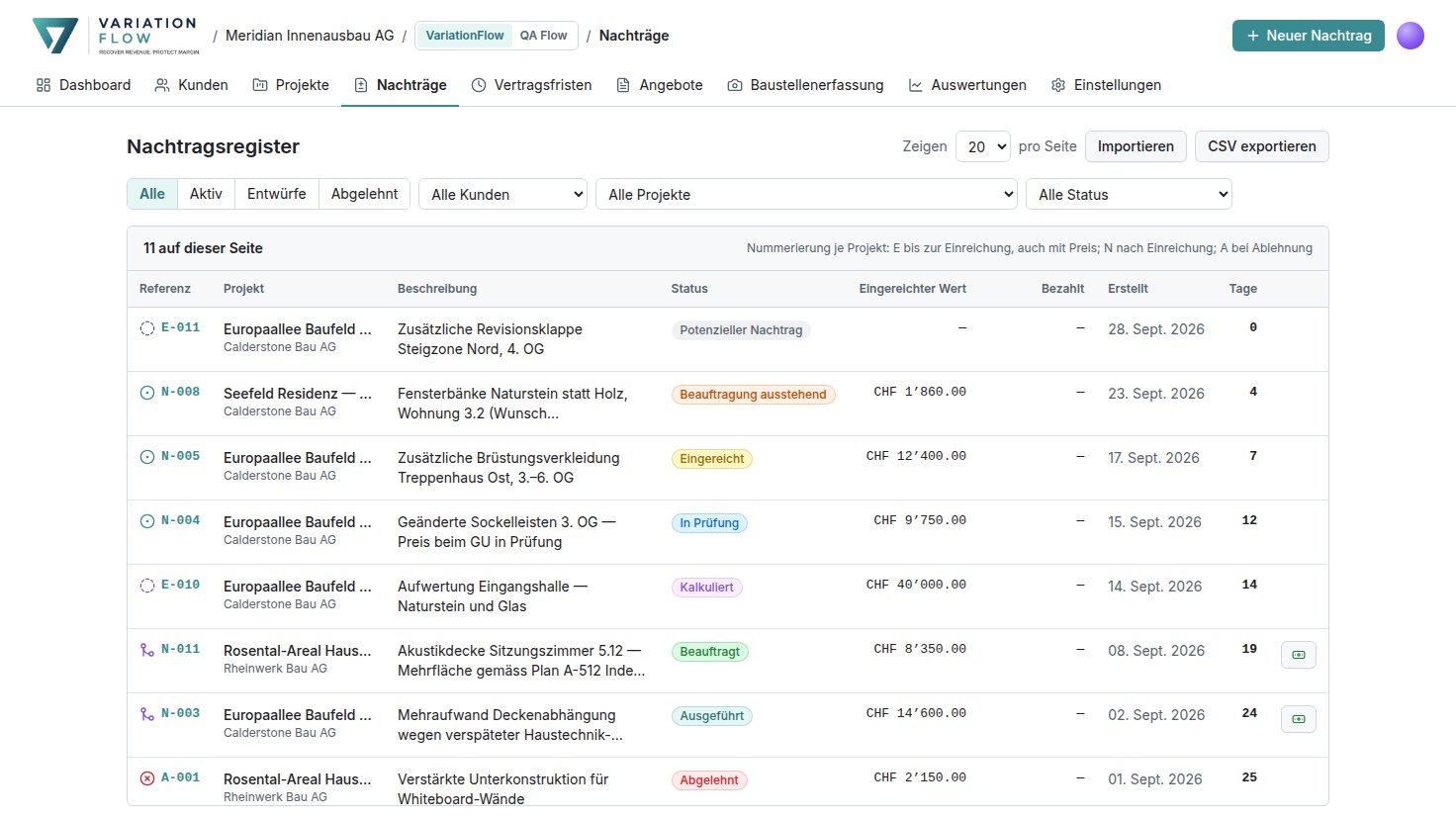 Das Nachtragsregister: Referenzen je Projekt, Projekte, Beschreibungen, Status und eingereichte Werte in CHF