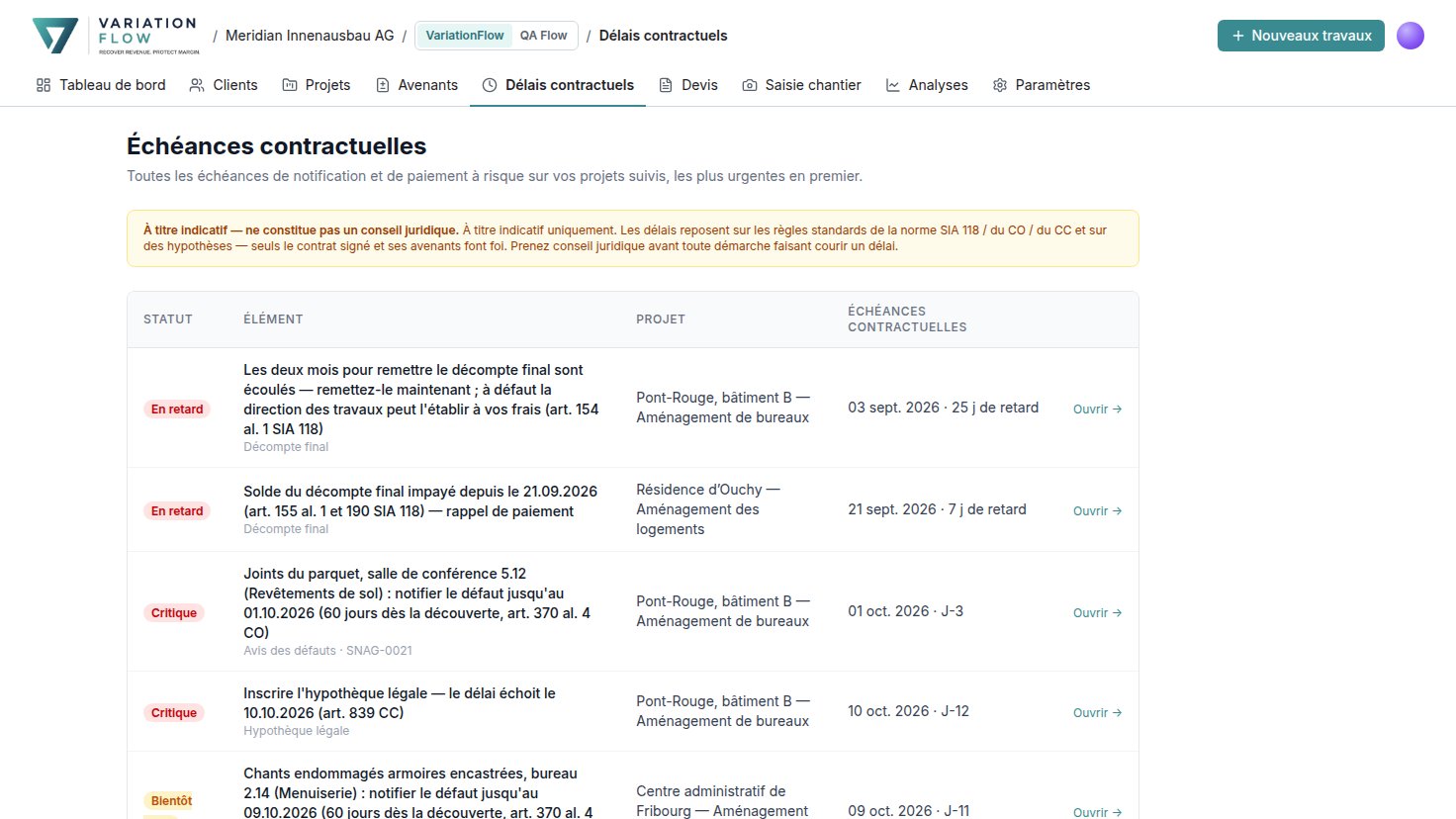 Délais contractuels : échéances dépassées et critiques sur tous les projets, les plus urgentes d’abord