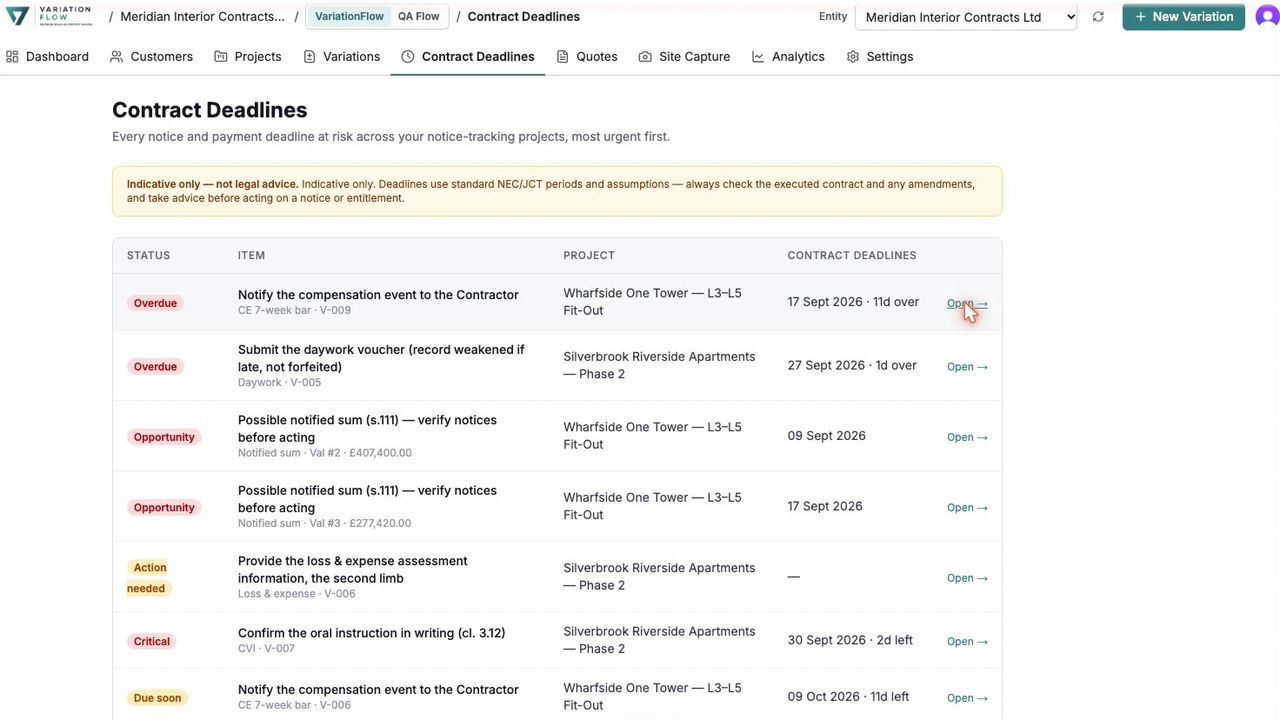 Contract Deadlines: overdue, opportunity and critical notices across projects, most urgent first