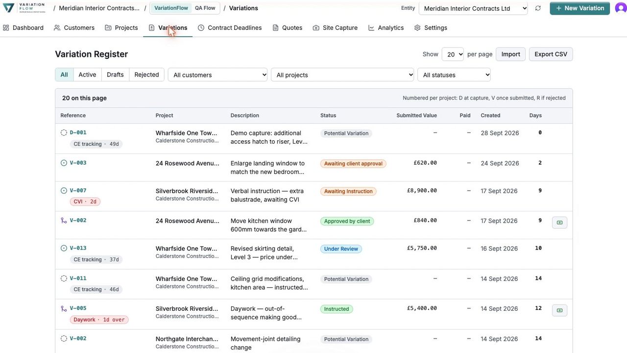The Variation Register, with each variation's reference, project, status and submitted value